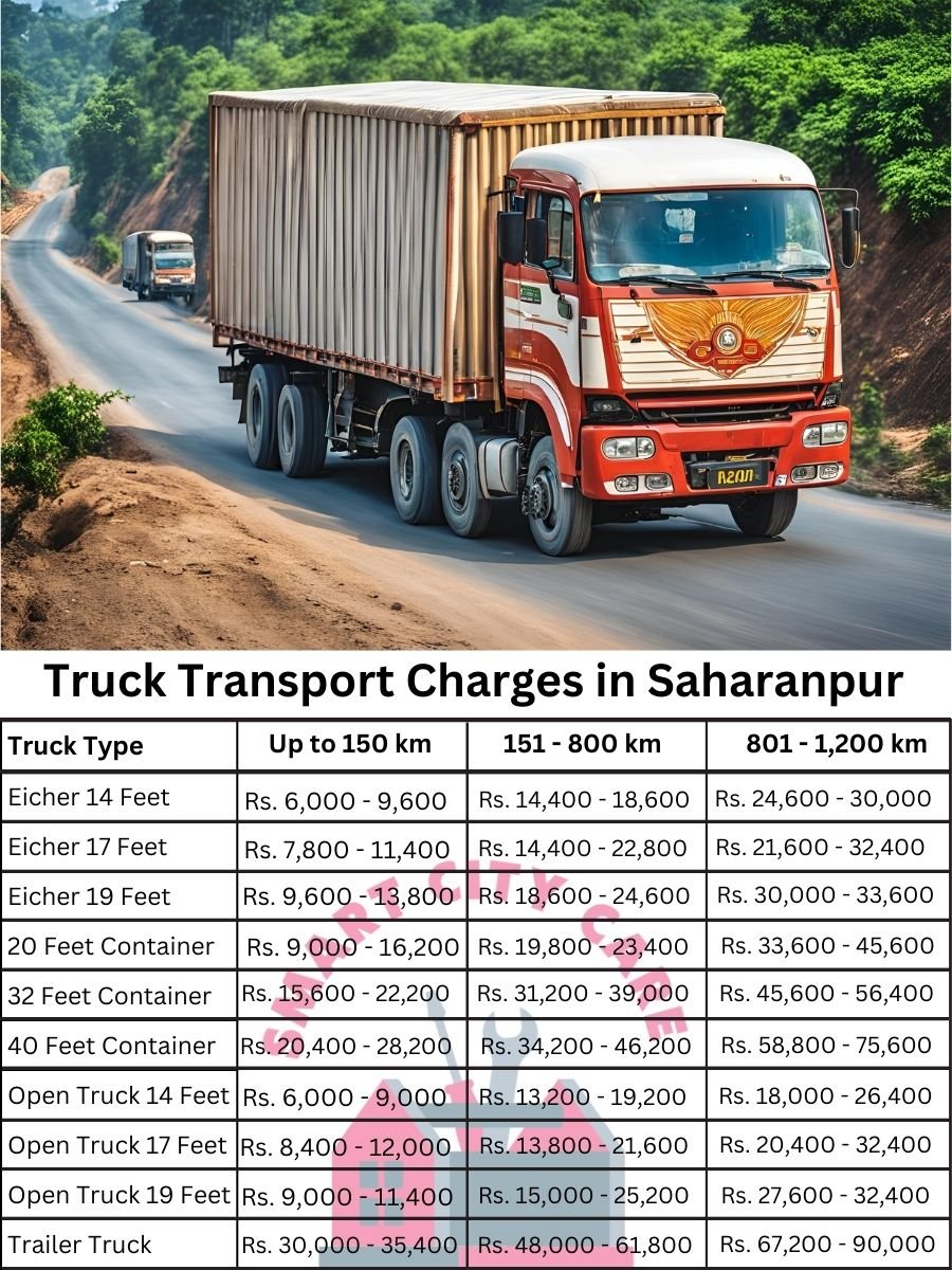 Truck Transport Charges in Saharanpur