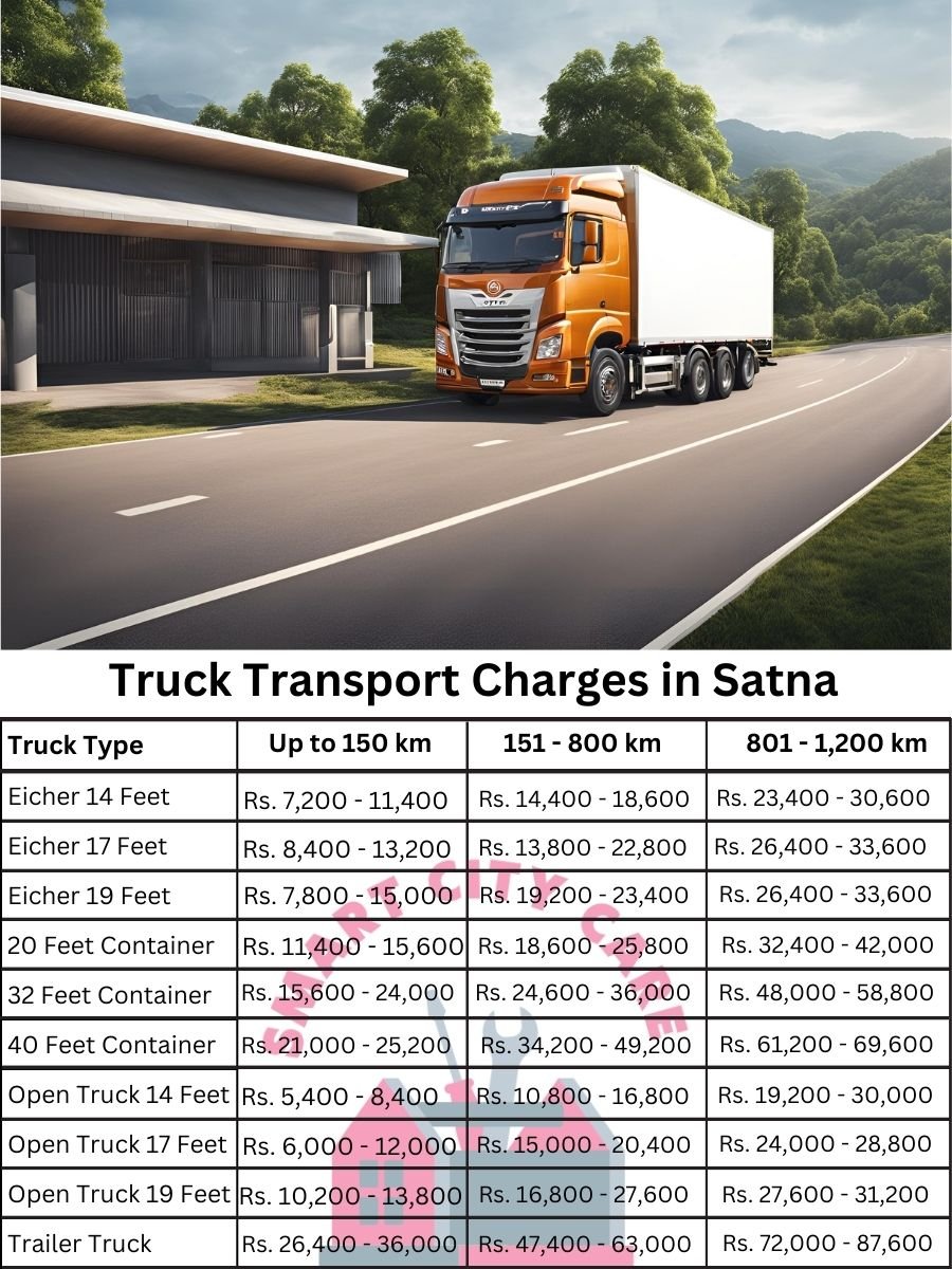 Truck Transport Charges in Satna