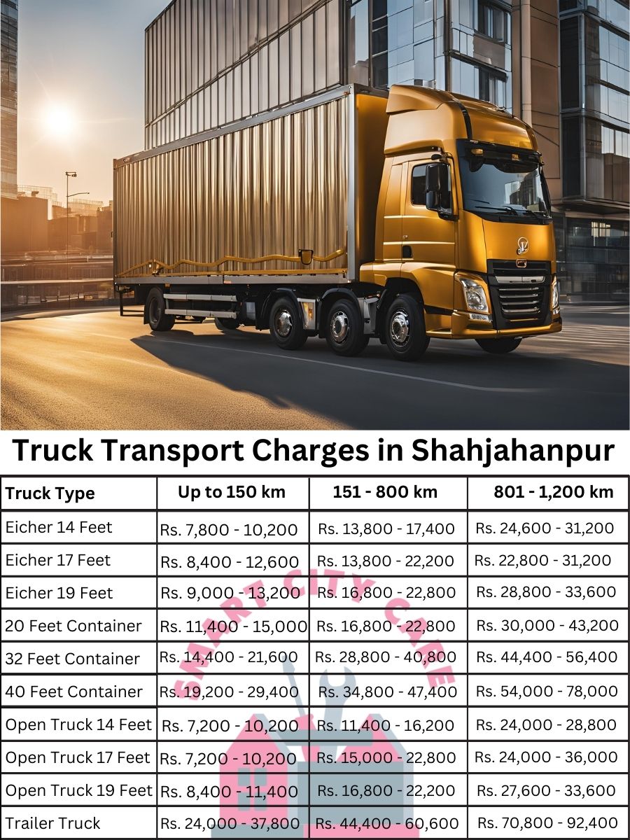 Truck Transport Charges in Shahjahanpur