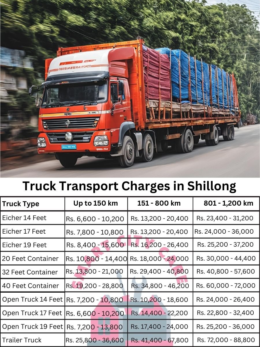 Truck Transport Charges in Shillong