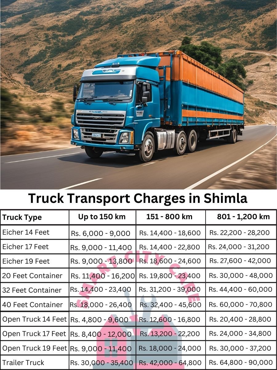 Truck Transport Charges in Shimla