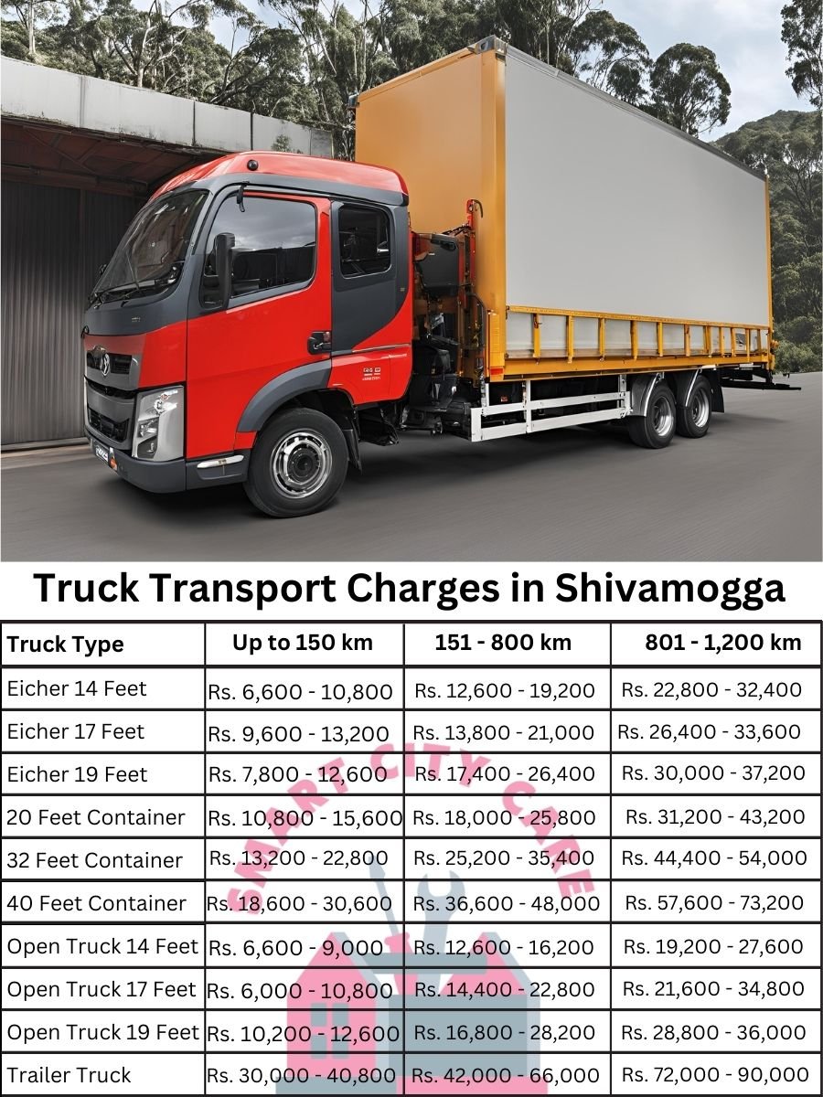 Truck Transport Charges in Shivamogga