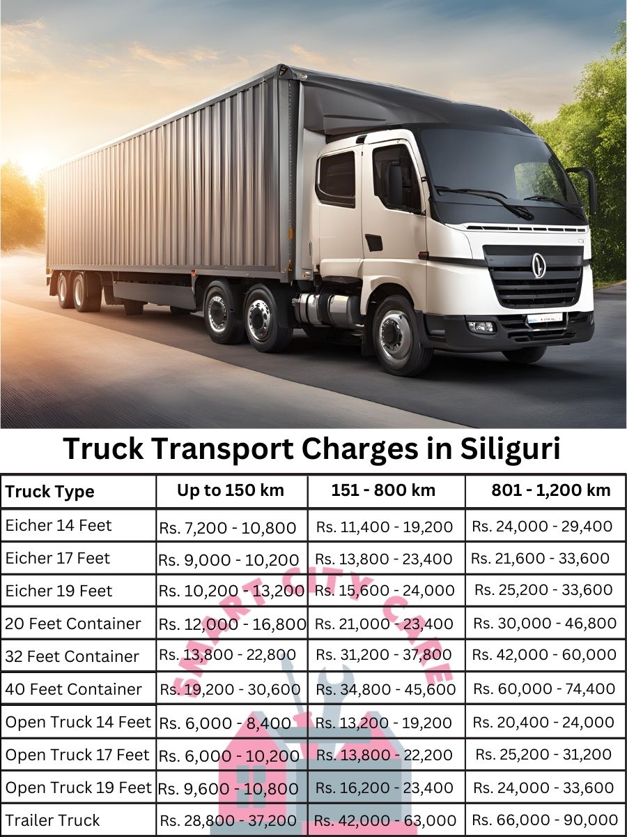 Truck Transport Charges in Siliguri