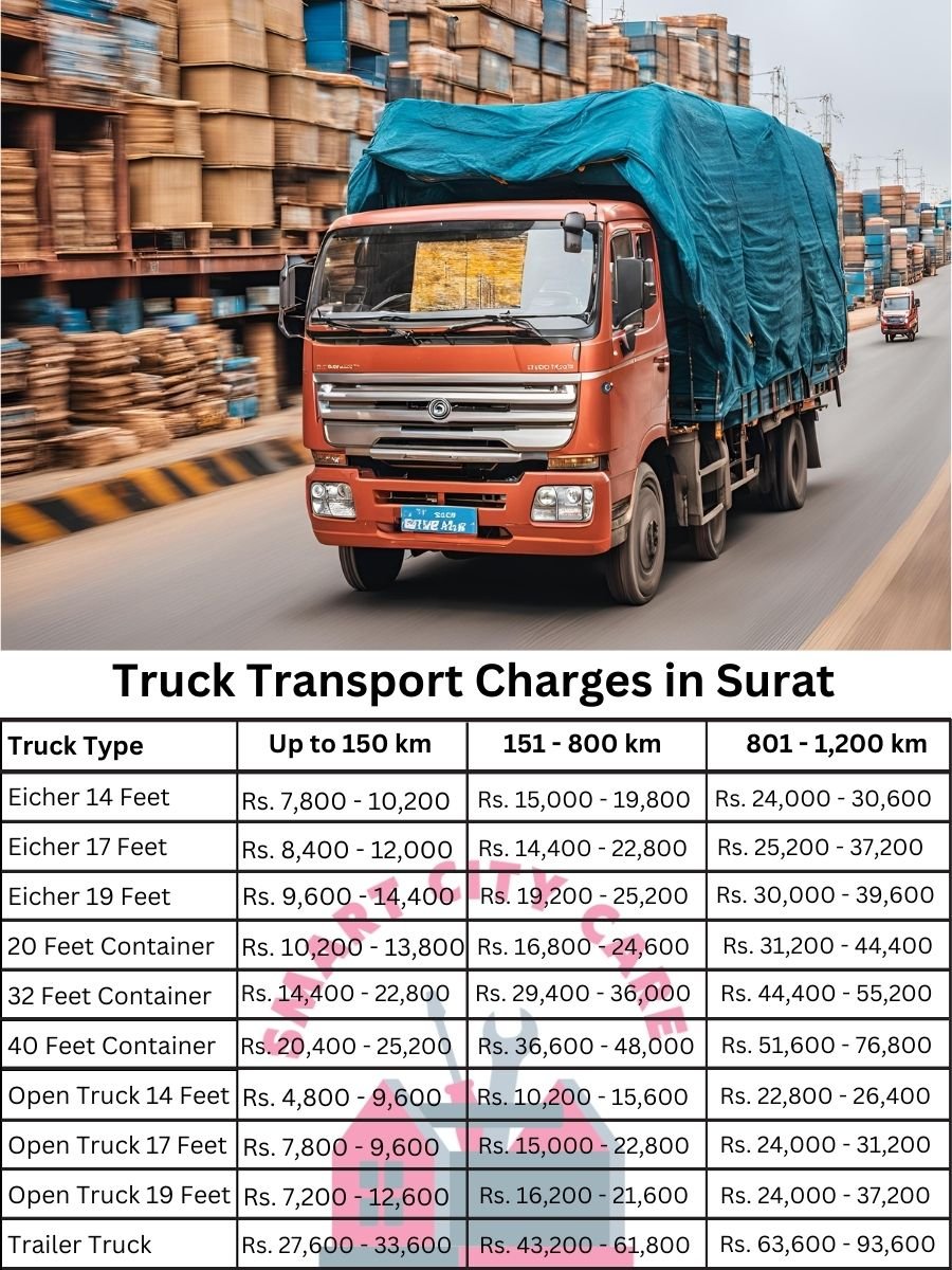 Truck Transport Charges in Surat