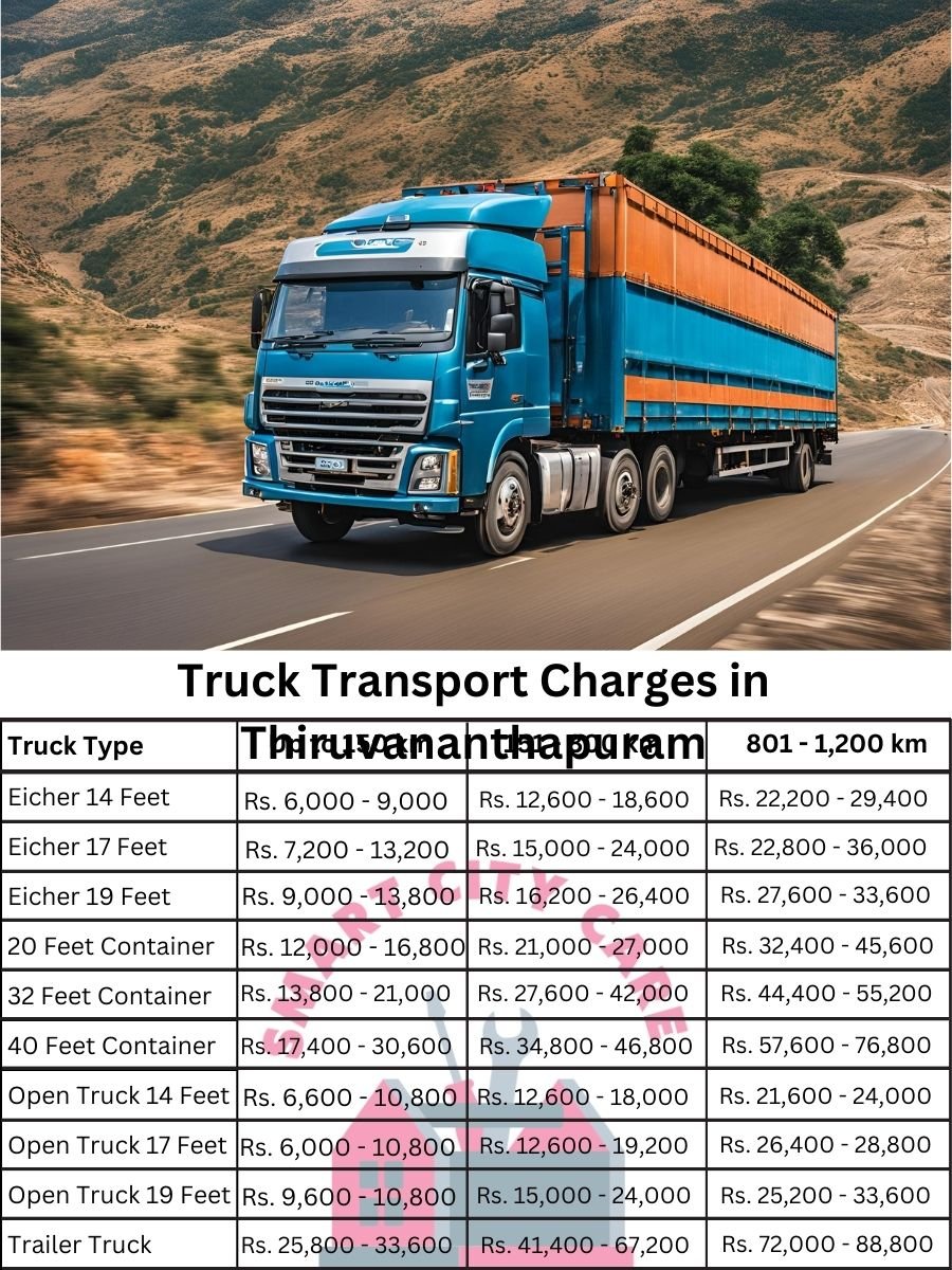 Truck Transport Charges in Thiruvananthapuram