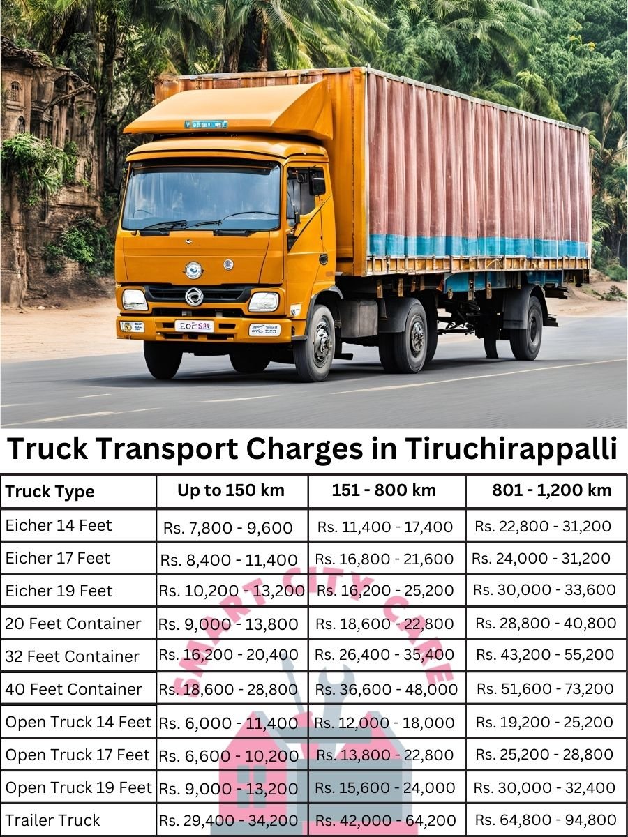 Truck Transport Charges in Tiruchirappalli