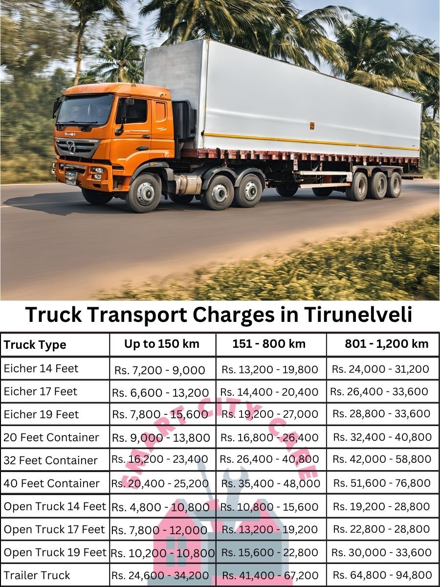 Truck Transport Charges in Tirunelveli