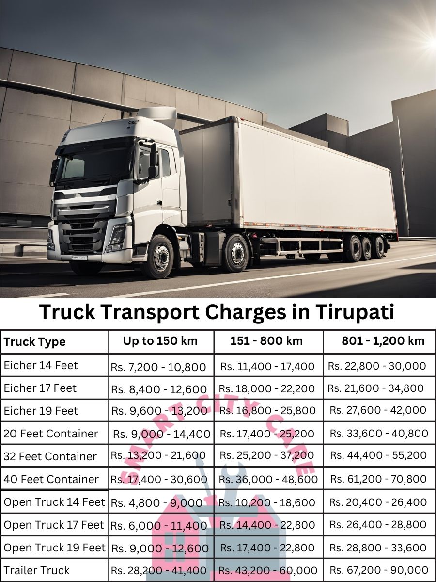 Truck Transport Charges in Tirupati