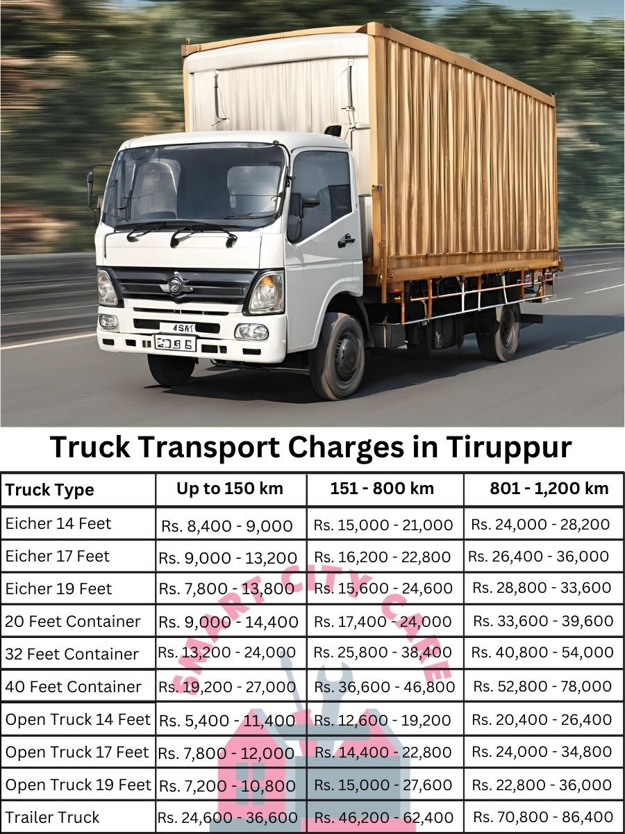 Truck Transport Charges in Tiruppur