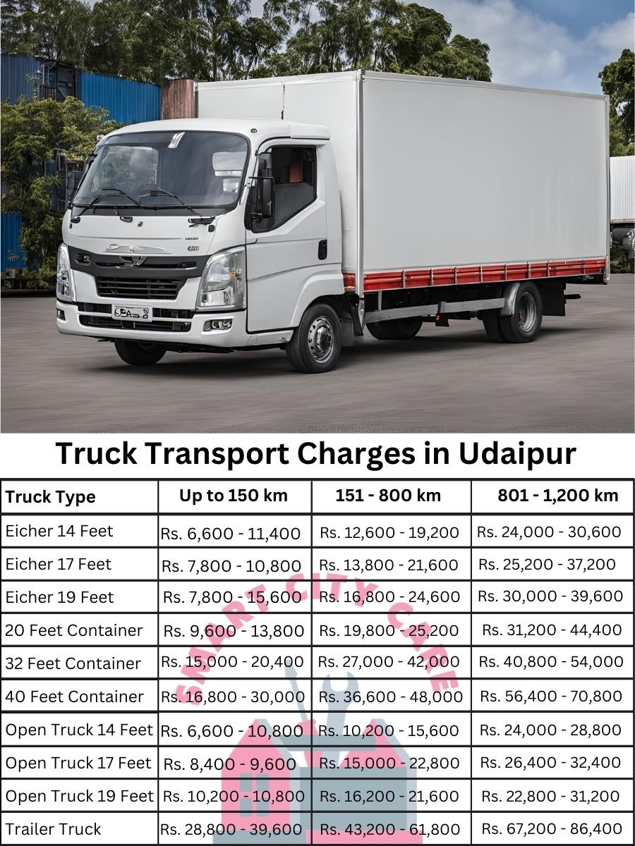 Truck Transport Charges in Udaipur