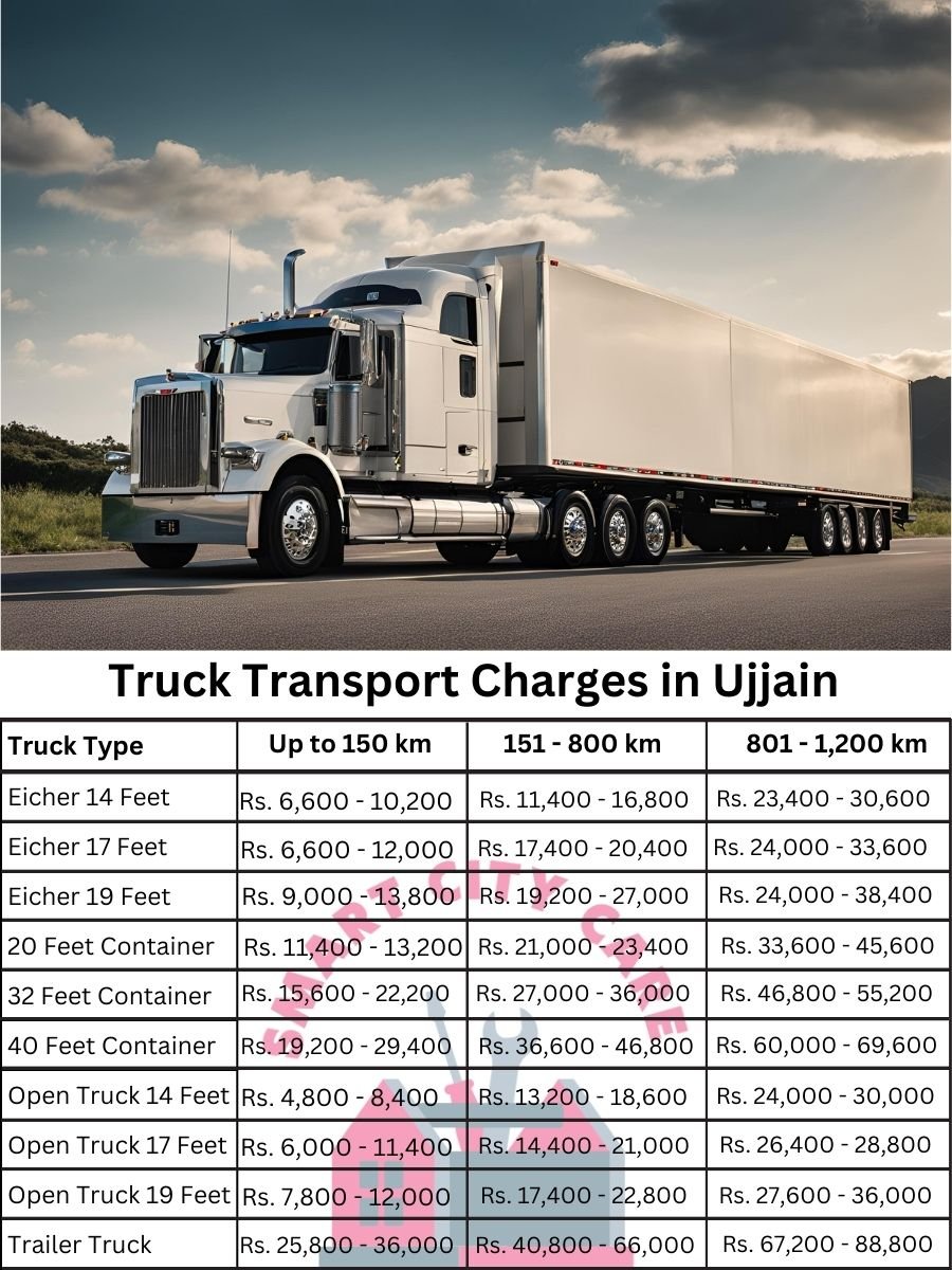 Truck Transport Charges in Ujjain