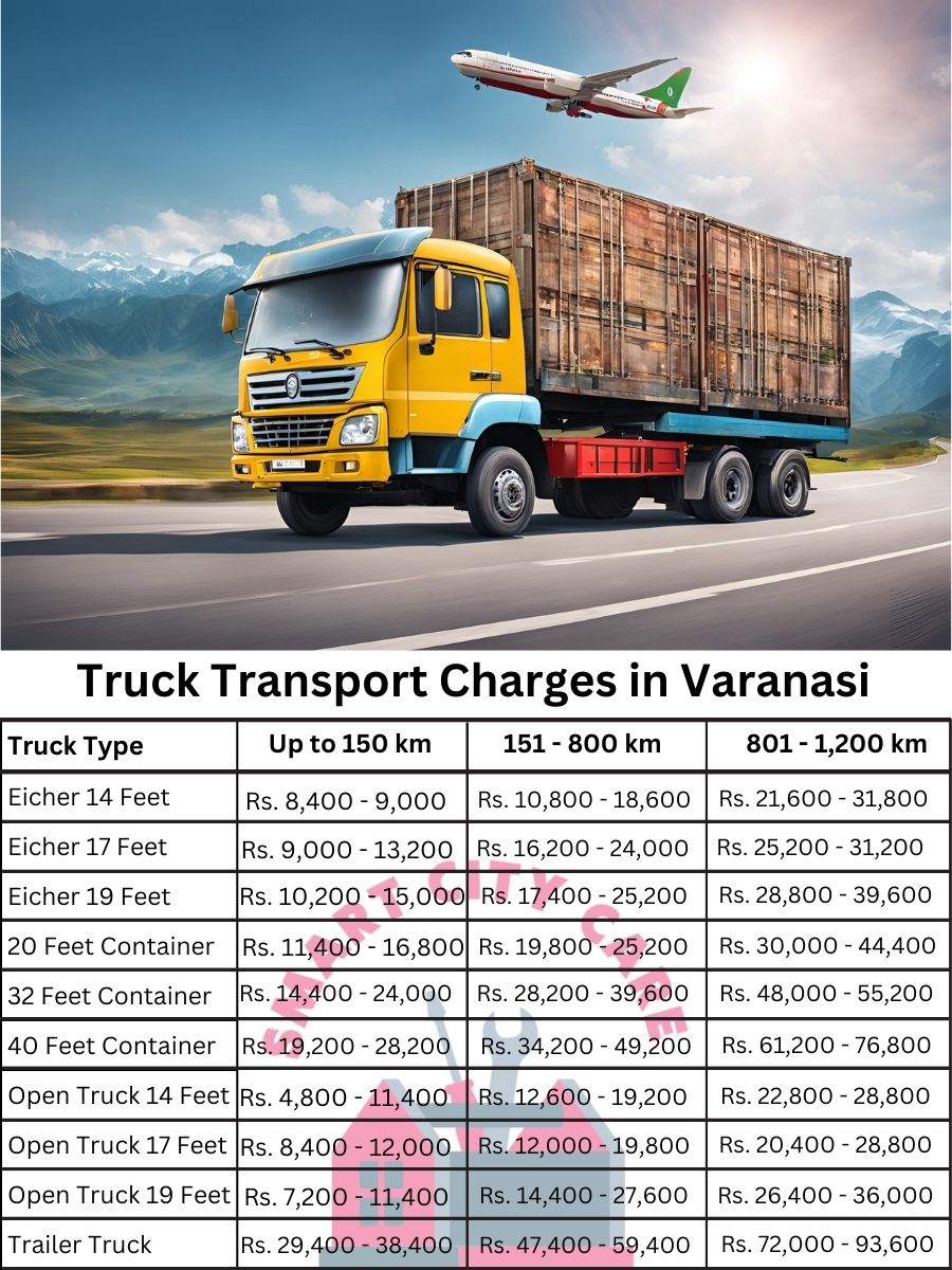 Truck Transport Charges in Varanasi