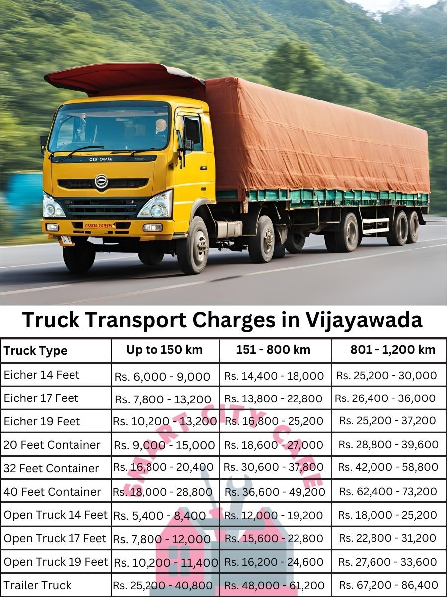 Truck Transport Charges in Vijayawada