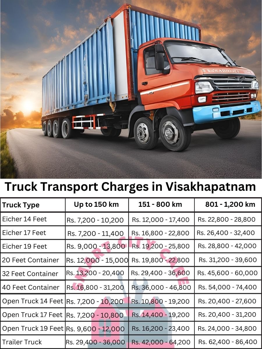 Truck Transport Charges in Visakhapatnam