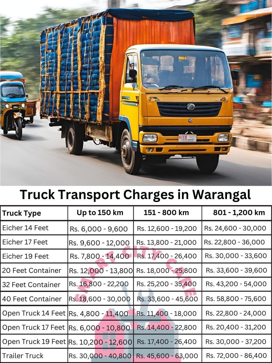 Truck Transport Charges in Warangal